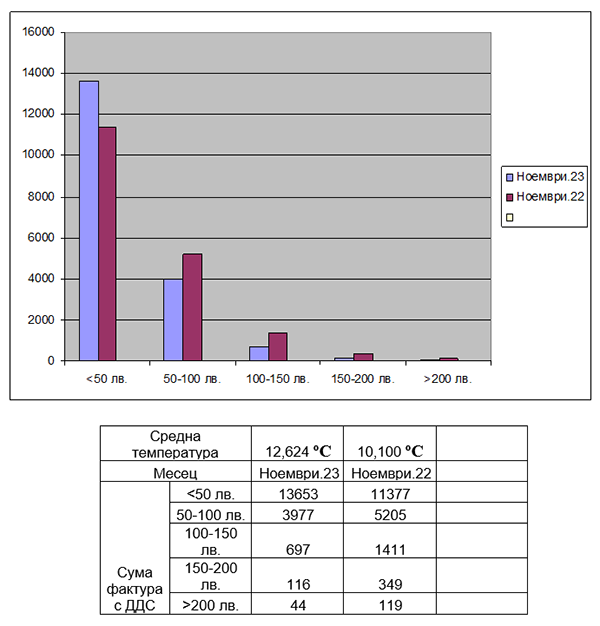 НОЕМВРИ 2023